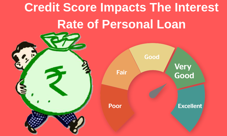 Impacts of Credit score on personal loan